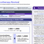 COPD Pharmacotherapy Review